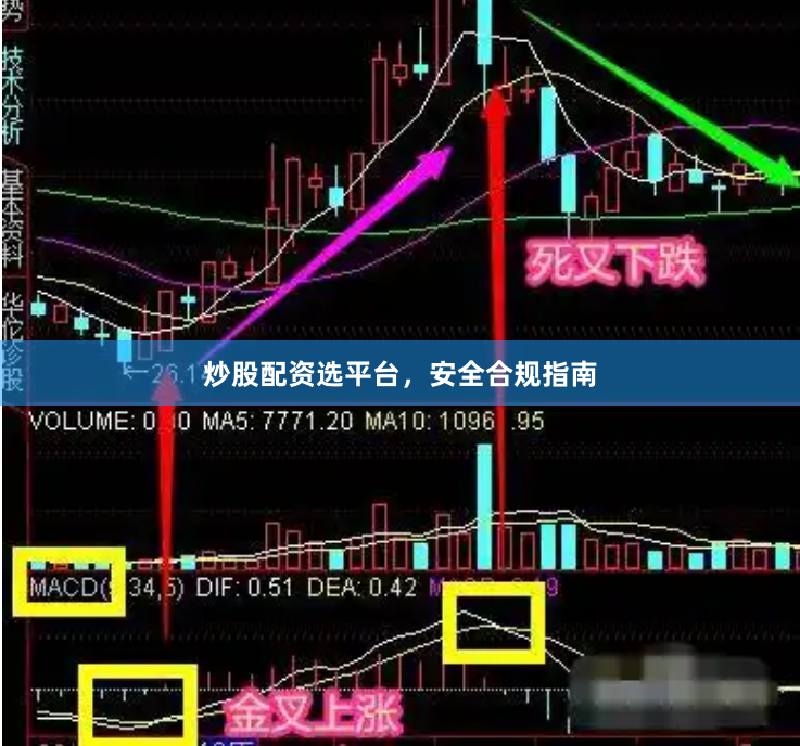 炒股配资选平台，安全合规指南